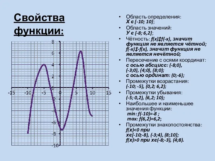 Область определения: Х є [-10; 10]; Область значений: У є [-8;