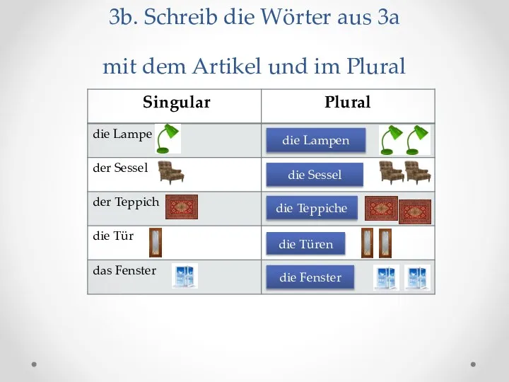 3b. Schreib die Wörter aus 3a mit dem Artikel und im