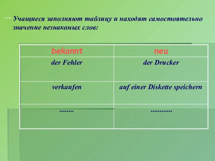 Учащиеся заполняют таблицу и находят самостоятельно значение незнакомых слов: