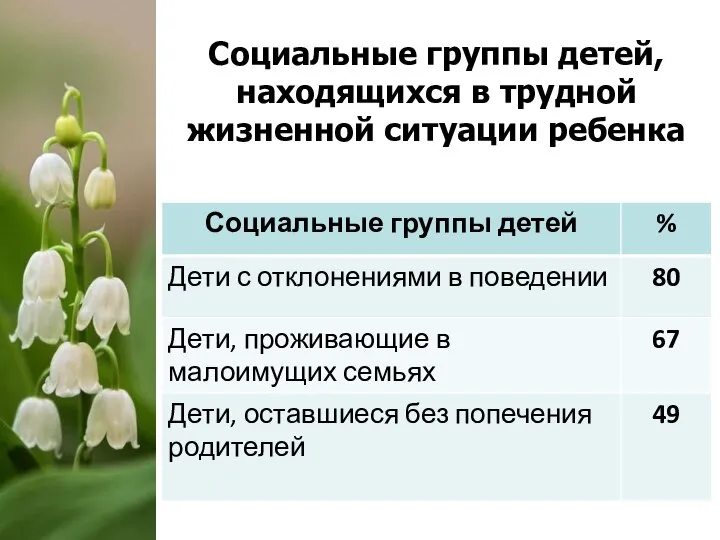 Социальные группы детей, находящихся в трудной жизненной ситуации ребенка