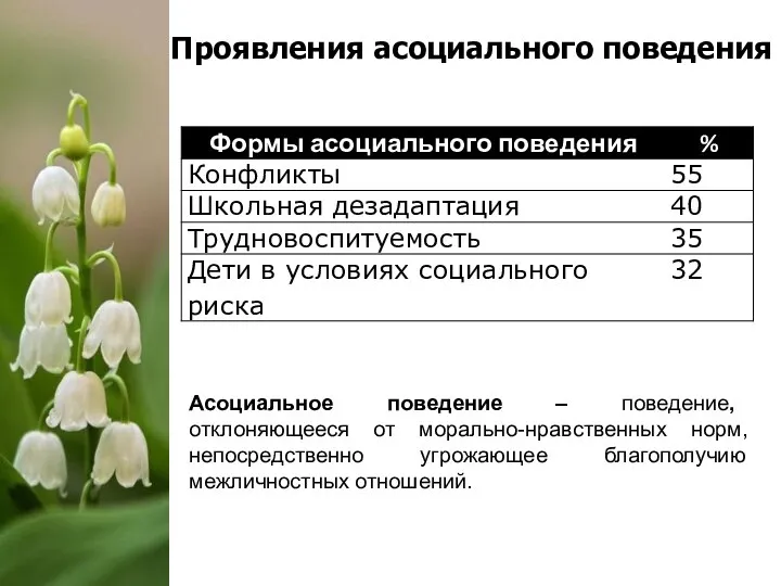 Проявления асоциального поведения Асоциальное поведение – поведение, отклоняющееся от морально-нравственных норм, непосредственно угрожающее благополучию межличностных отношений.