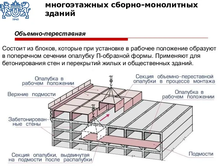 Объемно-переставная Состоит из блоков, которые при установке в рабочее положение образуют