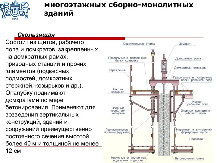 Скользящая Состоит из щитов, рабочего пола и домкратов, закрепленных на домкратных