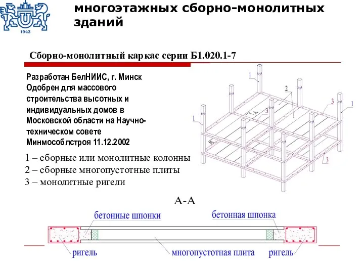 Сборно-монолитный каркас серии Б1.020.1-7 1 – сборные или монолитные колонны 2