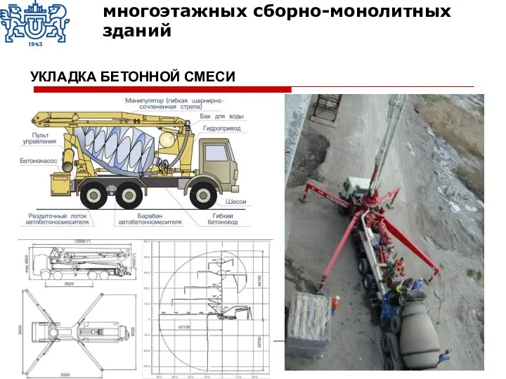 УКЛАДКА БЕТОННОЙ СМЕСИ