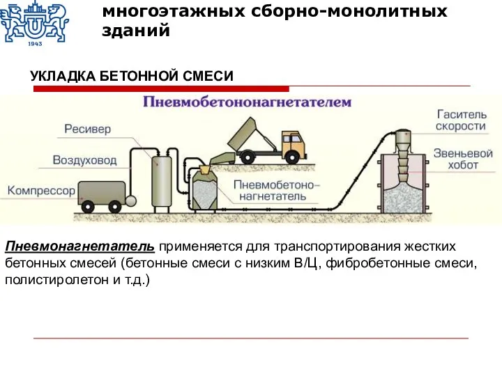 Пневмонагнетатель применяется для транспортирования жестких бетонных смесей (бетонные смеси с низким