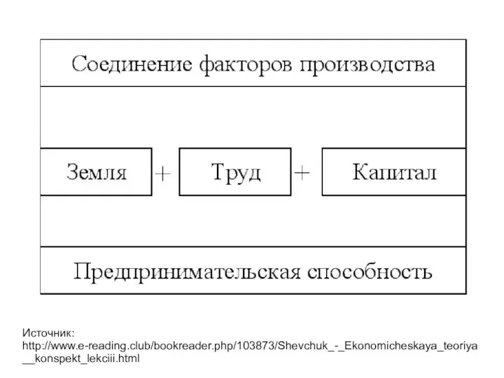 Источник: http://www.e-reading.club/bookreader.php/103873/Shevchuk_-_Ekonomicheskaya_teoriya__konspekt_lekciii.html