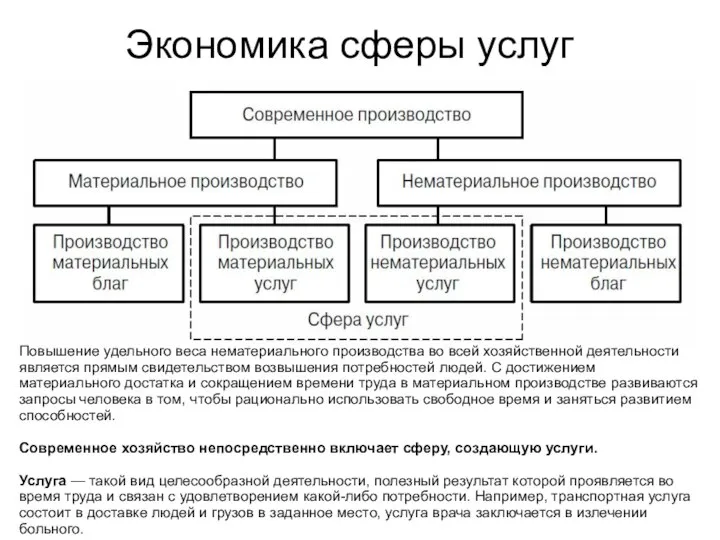 Экономика сферы услуг Повышение удельного веса нематериального производства во всей хозяйственной