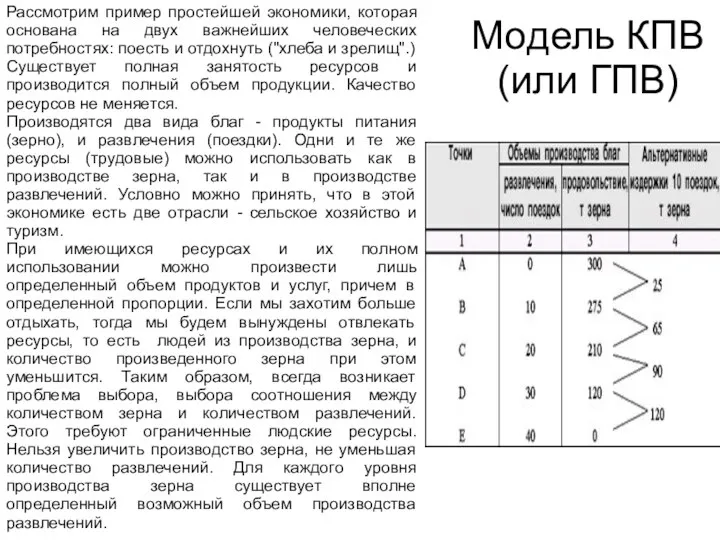 Модель КПВ (или ГПВ) Рассмотрим пример простейшей экономики, которая основана на