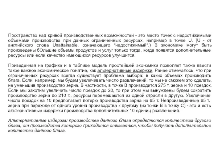 Пространство над кривой производственных возможностей - это место точек с недостижимыми