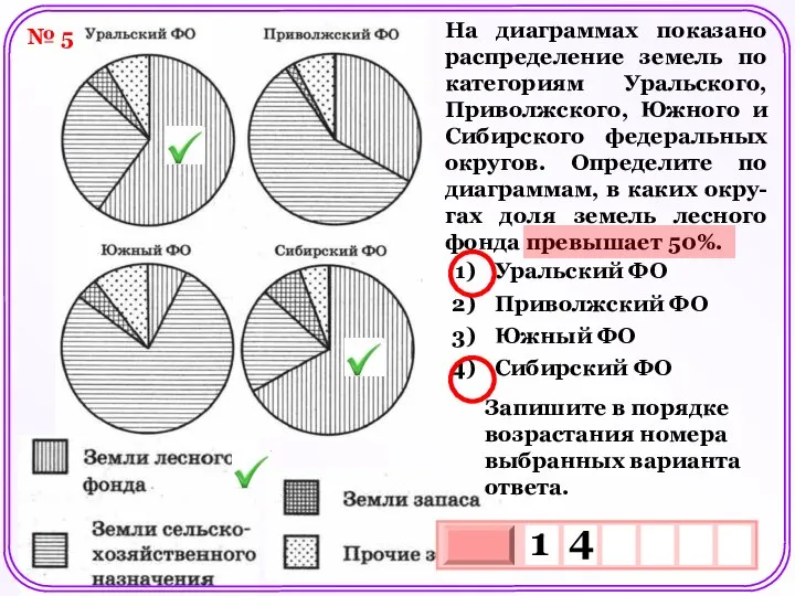 № 5 На диаграммах показано распределение земель по категориям Уральского, Приволжского,