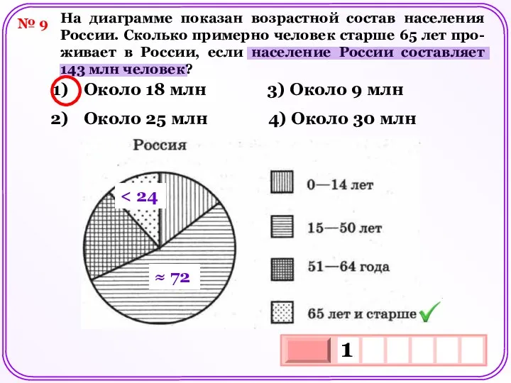 № 9 На диаграмме показан возрастной состав населения России. Сколько примерно
