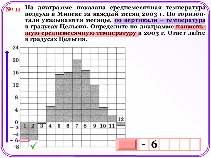 № 11 На диаграмме показана среднемесячная температура воздуха в Минске за