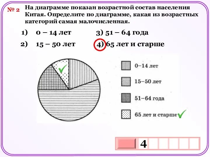 № 2 На диаграмме показан возрастной состав населения Китая. Определите по