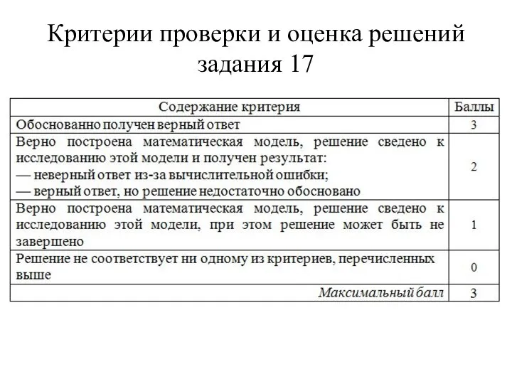 Критерии проверки и оценка решений задания 17