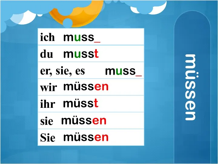 müssen muss_ musst muss_ müssen müssen müssen müsst