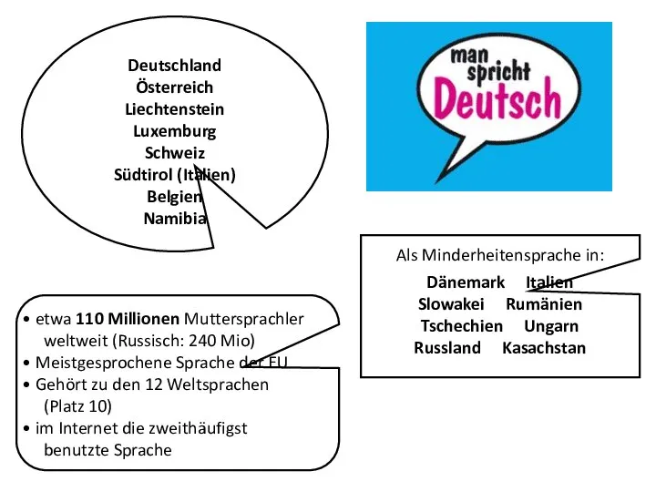 Deutschland Österreich Liechtenstein Luxemburg Schweiz Südtirol (Italien) Belgien Namibia Als Minderheitensprache