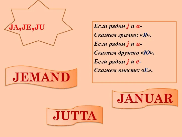 ja,je,ju Если рядом j и a- Скажем громко: «Я». Если рядом