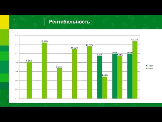 Рентабельность