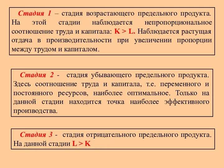 Стадия 1 – стадия возрастающего предельного продукта. На этой стадии наблюдается