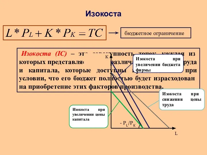 бюджетное ограничение Изокоста (IC) – это совокупность точек, каждая из которых