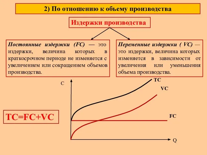 TC Издержки производства Переменные издержки ( VC) — это издержки, величина