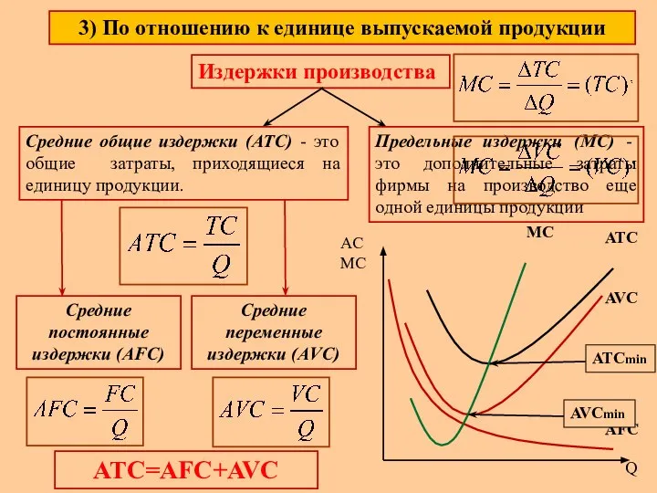 MC AFC ATC Издержки производства Предельные издержки (МС) - это дополнительные