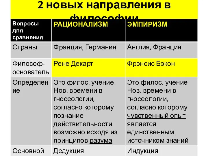 2 новых направления в философии