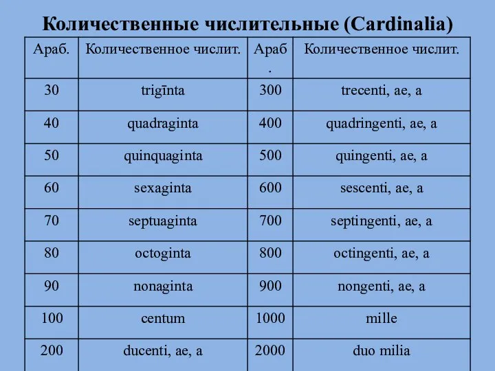 Количественные числительные (Cardinalia)