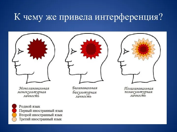 К чему же привела интерференция?