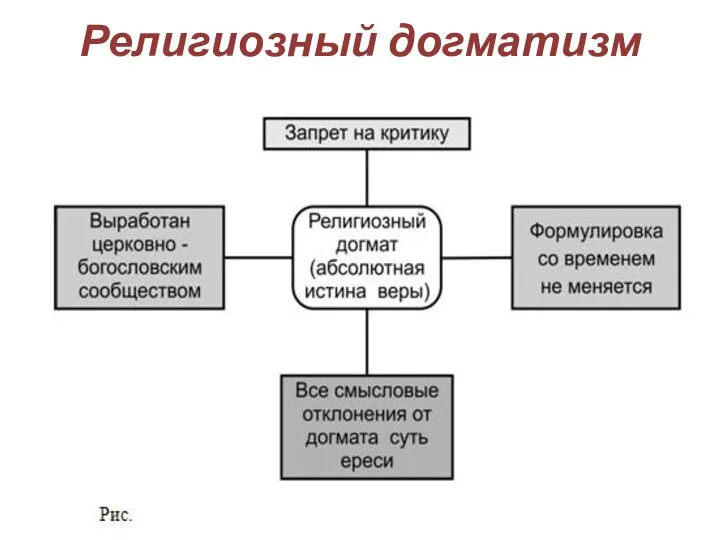 Религиозный догматизм