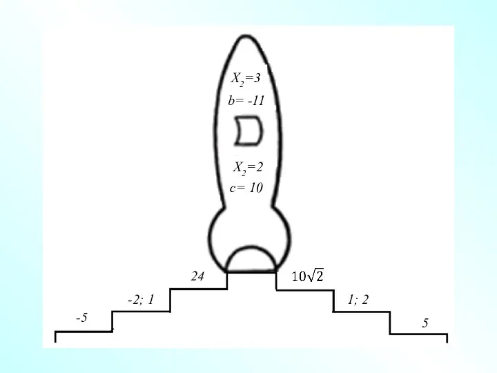 X2=3 b= -11 X2=2 c= 10 24 -2; 1 -5 1; 2 5