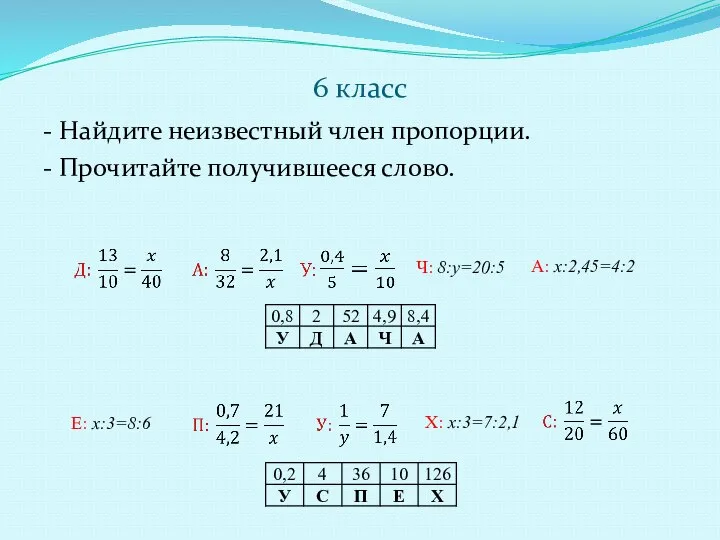 6 класс - Найдите неизвестный член пропорции. - Прочитайте получившееся слово.