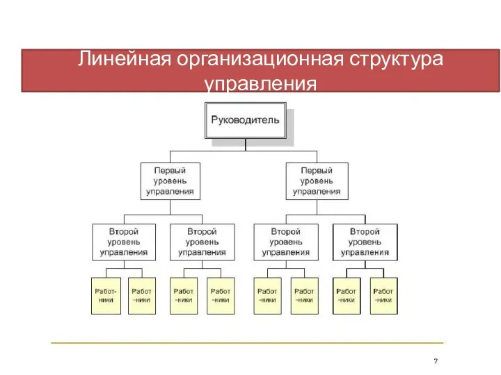 Линейная организационная структура управления