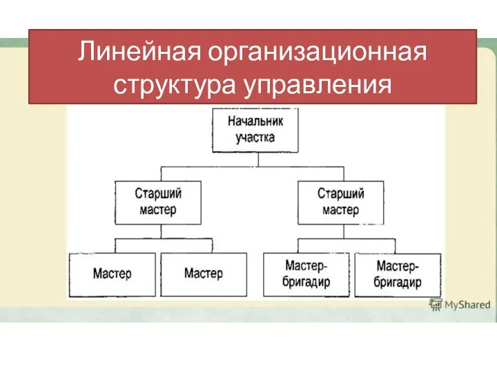 Линейная организационная структура управления