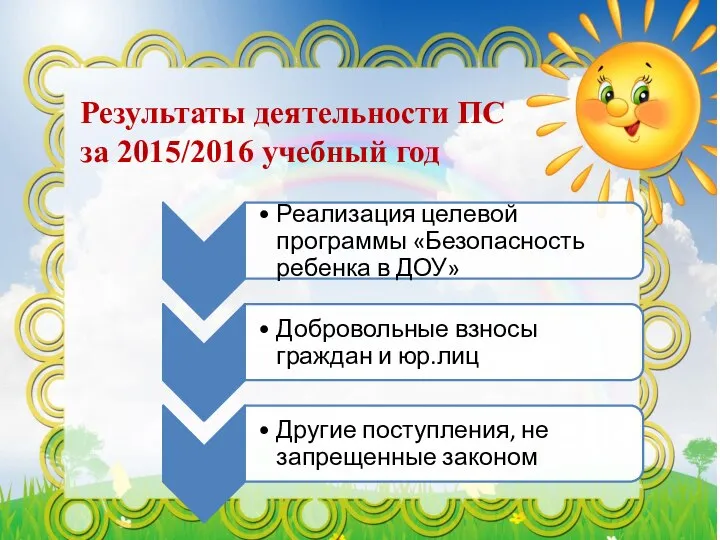 Результаты деятельности ПС за 2015/2016 учебный год