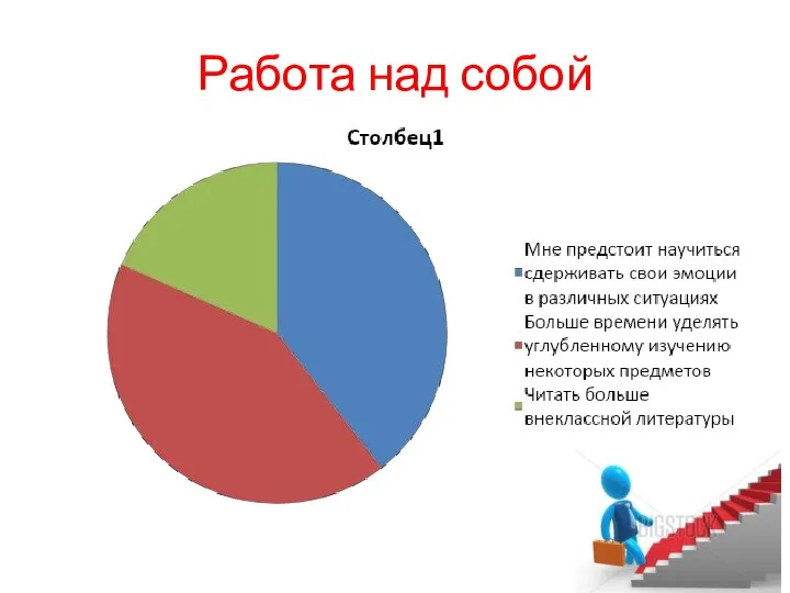 Работа над собой