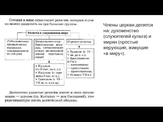 Члены церкви делятся на: духовенство (служителей культа) и мирян (простые верующие, живущие «в миру»).