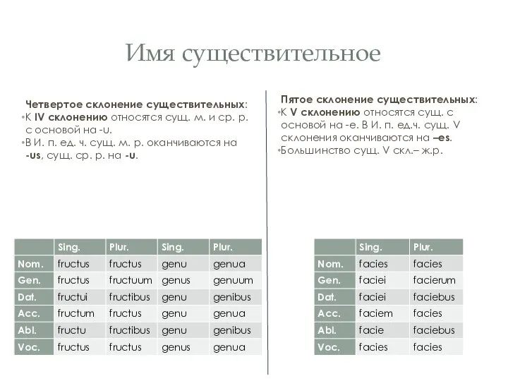 Имя существительное Четвертое склонение существительных: К IV склонению относятся сущ. м.