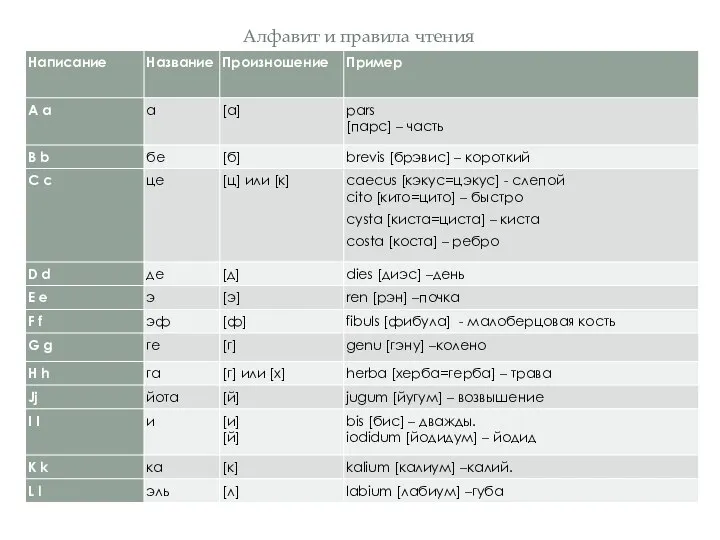 Алфавит и правила чтения