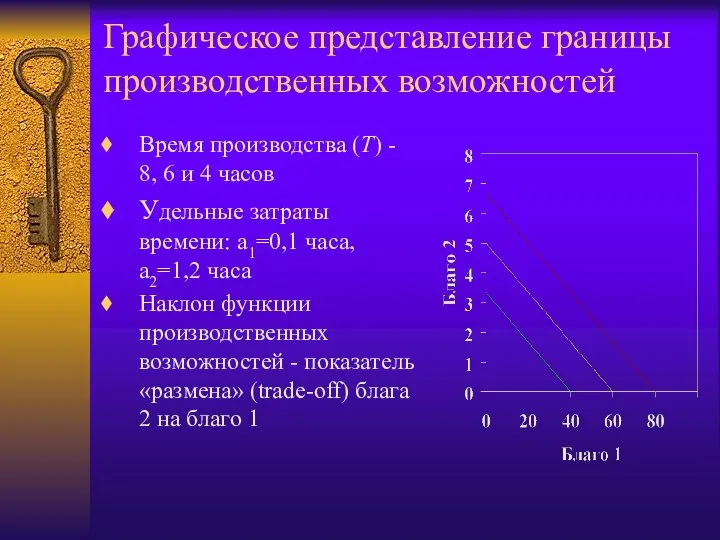 Графическое представление границы производственных возможностей Время производства (T) - 8, 6