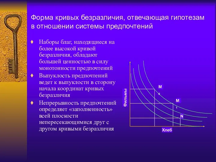 Форма кривых безразличия, отвечающая гипотезам в отношении системы предпочтений Наборы благ,