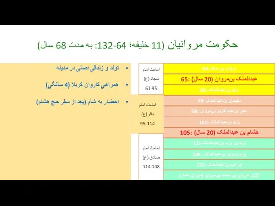 حکومت مروانیان (11 خلیفه؛ 64-132: به مدت 68 سال) تولد و