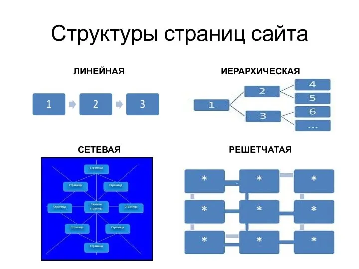 Структуры страниц сайта