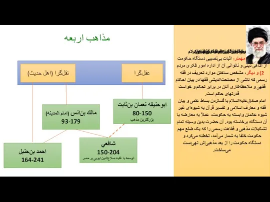 مذاهب اربعه فقه جعفری در برابر فقه فقیهان رسمی روزگار امام