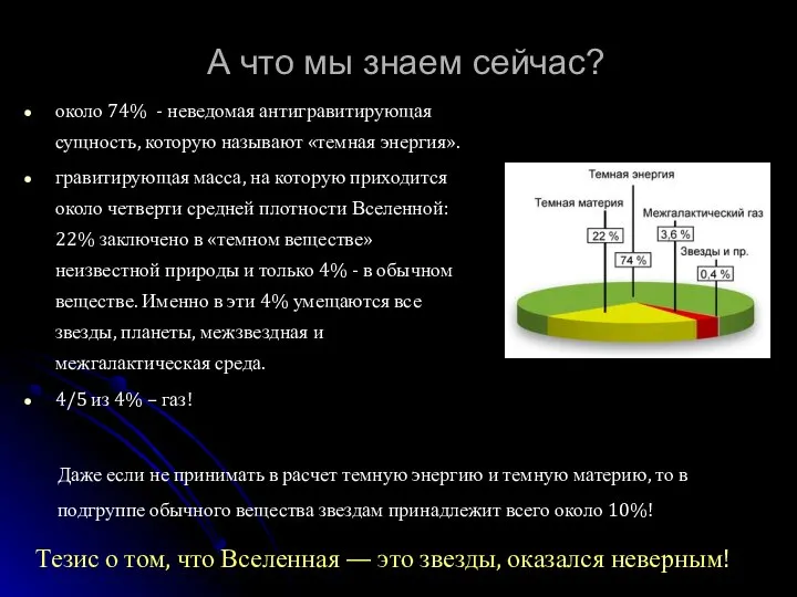 А что мы знаем сейчас? около 74% - неведомая антигравитирующая сущность,