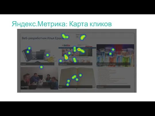 Яндекс.Метрика: Карта кликов