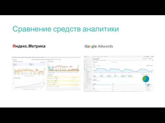 Сравнение средств аналитики Яндекс.Метрика Google Adwords