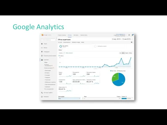 Google Analytics