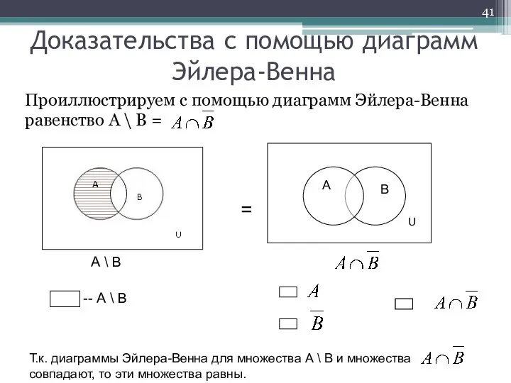 Проиллюстрируем с помощью диаграмм Эйлера-Венна равенство А \ В = Доказательства